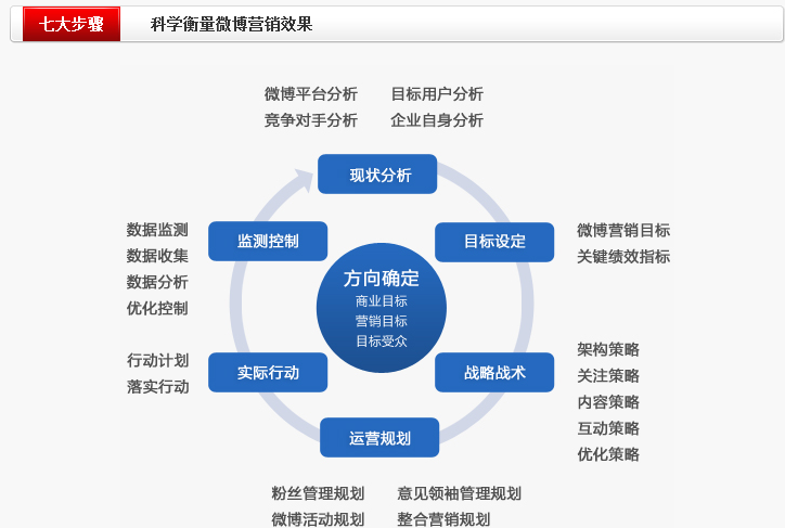 营销方案(营销方案设计模板)