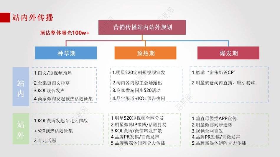 直播营销策划方案范文(直播营销策划方案范文助农)