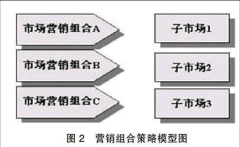 企业市场营销策略(企业市场营销策略研究论文)