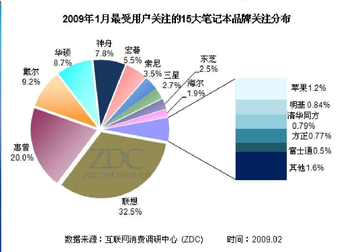 营销分析(营销分析包括哪些内容)