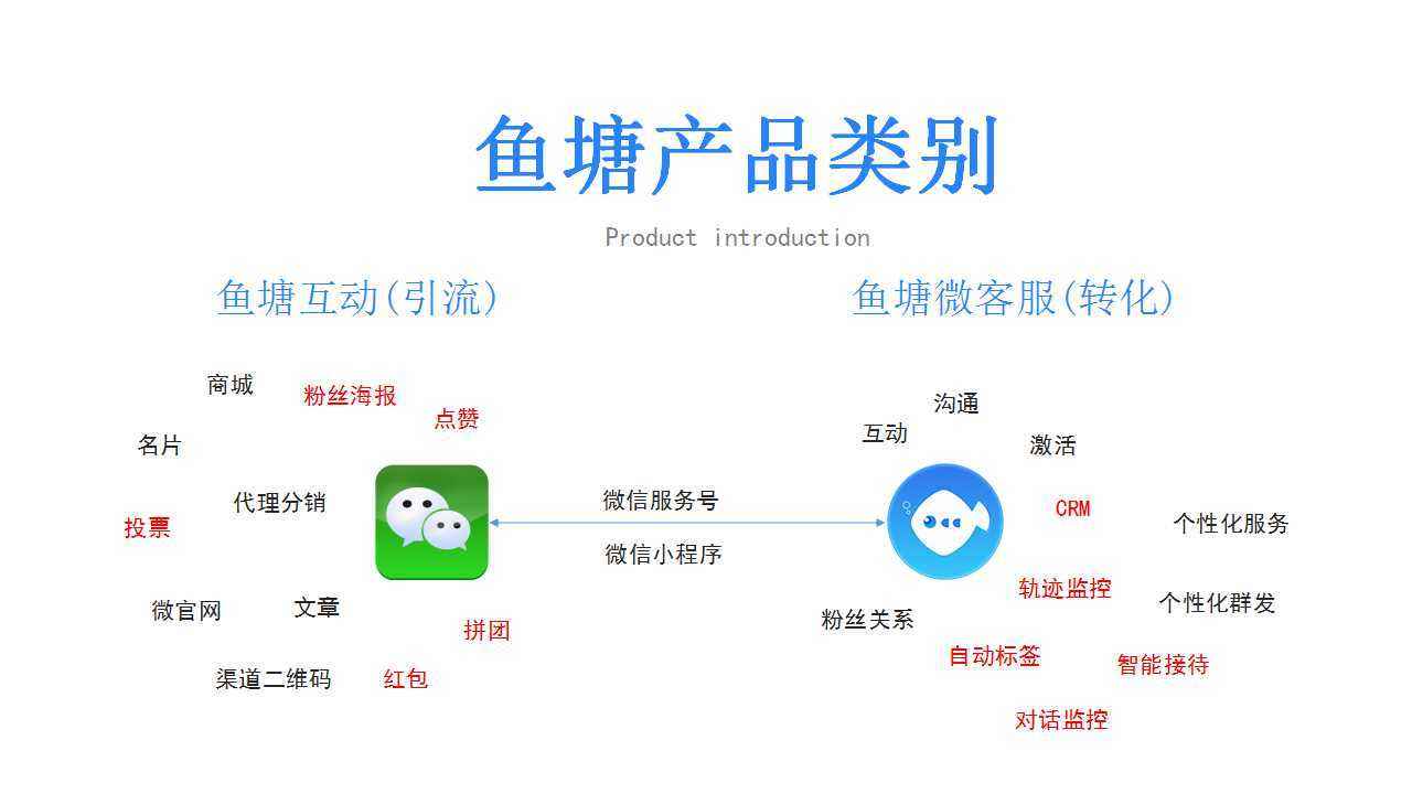 网易集团微信营销(网易微信运营是做什么的)