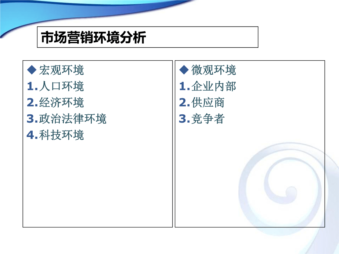 营销环境(营销环境包括)