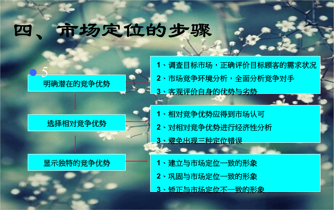 市场营销分析(市场营销分析方法)