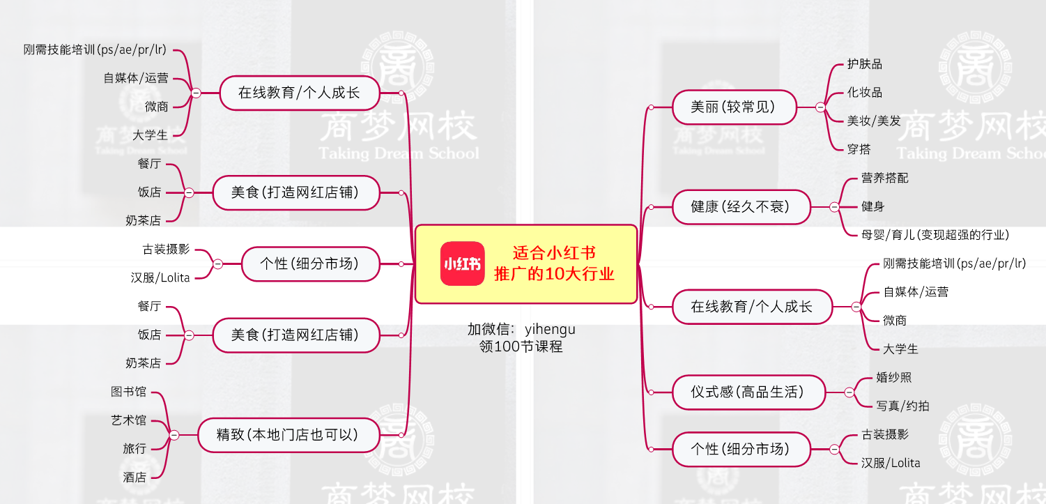 小红书营销模式(小红书营销模式的缺点)