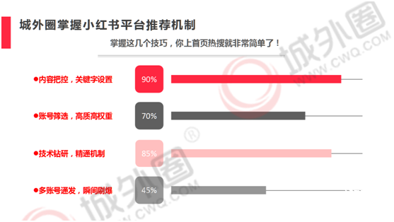 小红书营销模式(小红书营销模式的缺点)