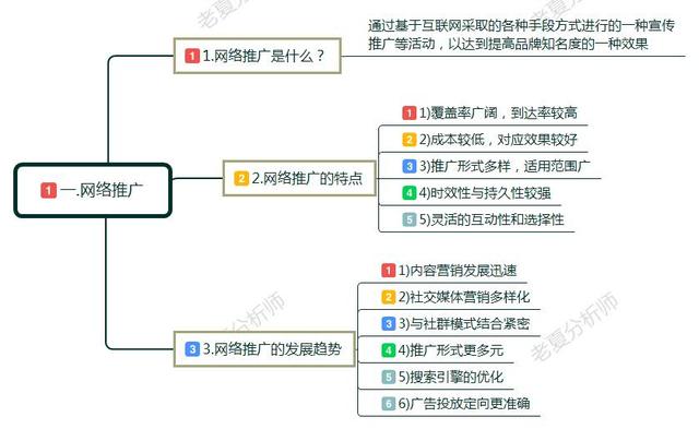 营销推广怎么做(抖音营销推广怎么做)