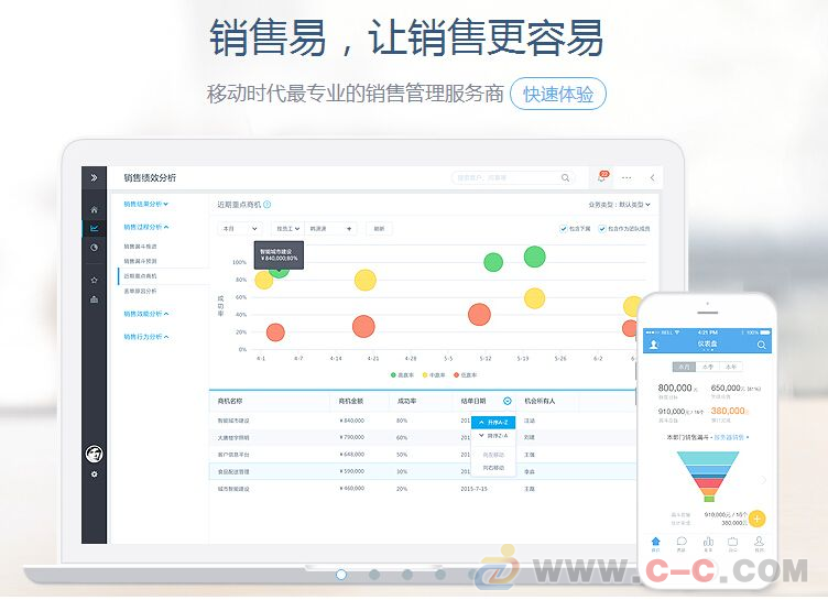 crm营销(crm营销自动化是其销售自动化的)