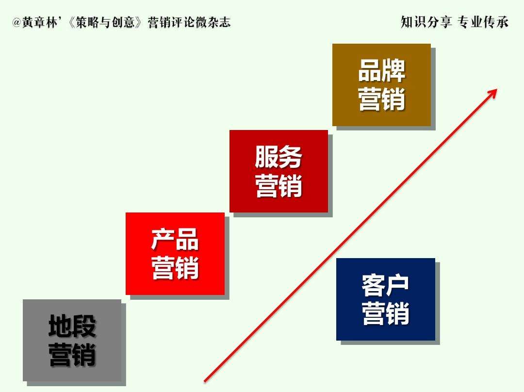 产品营销策略有哪些(房地产产品营销策略有哪些)