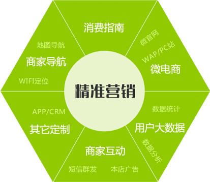 营销推广网(营销推广平台)