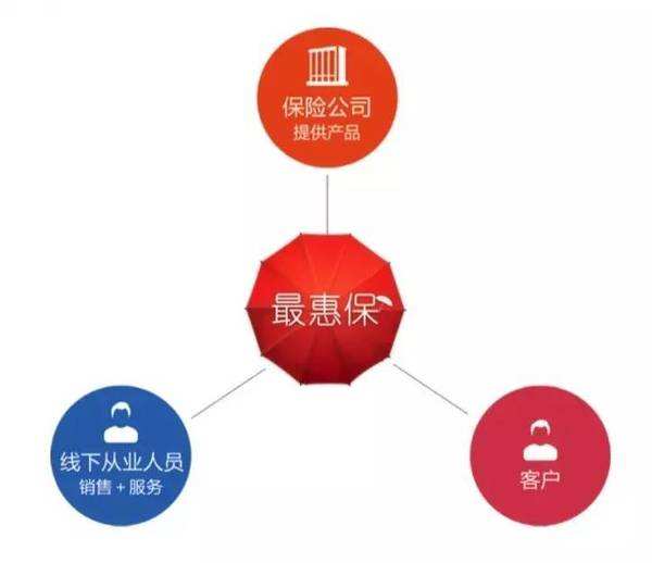 保险营销(保险营销案例)