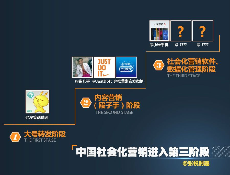 社会化营销(社会化营销的优势包括什么)