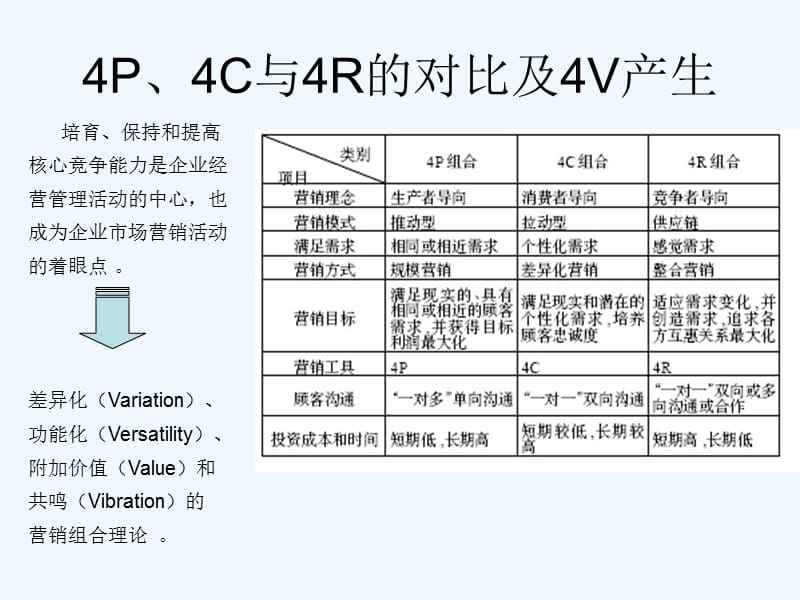 4P营销组合(市场调研的方法)
