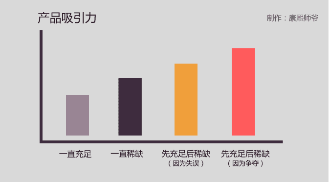 什么是饥饿营销(什么是饥饿营销?)