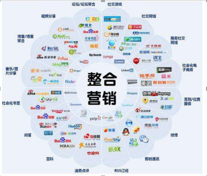 网站营销与推广(网站品牌推广营销)