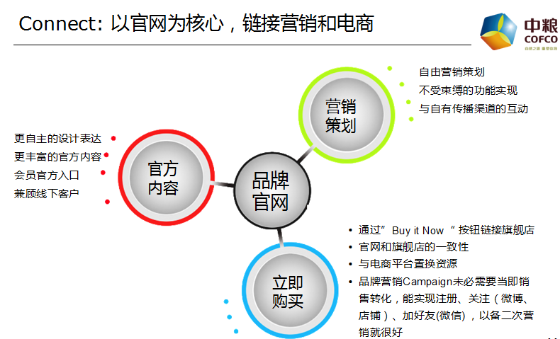 怎样做推广营销(如何进行营销推广)