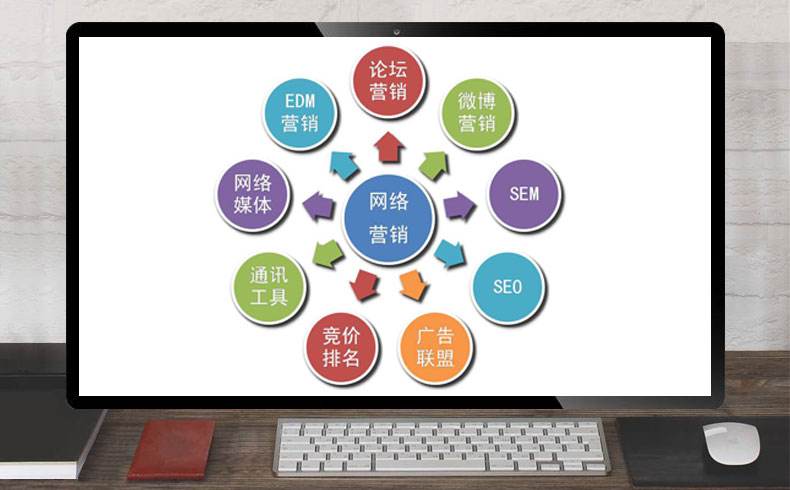 中山全网营销(中山本地推广平台)