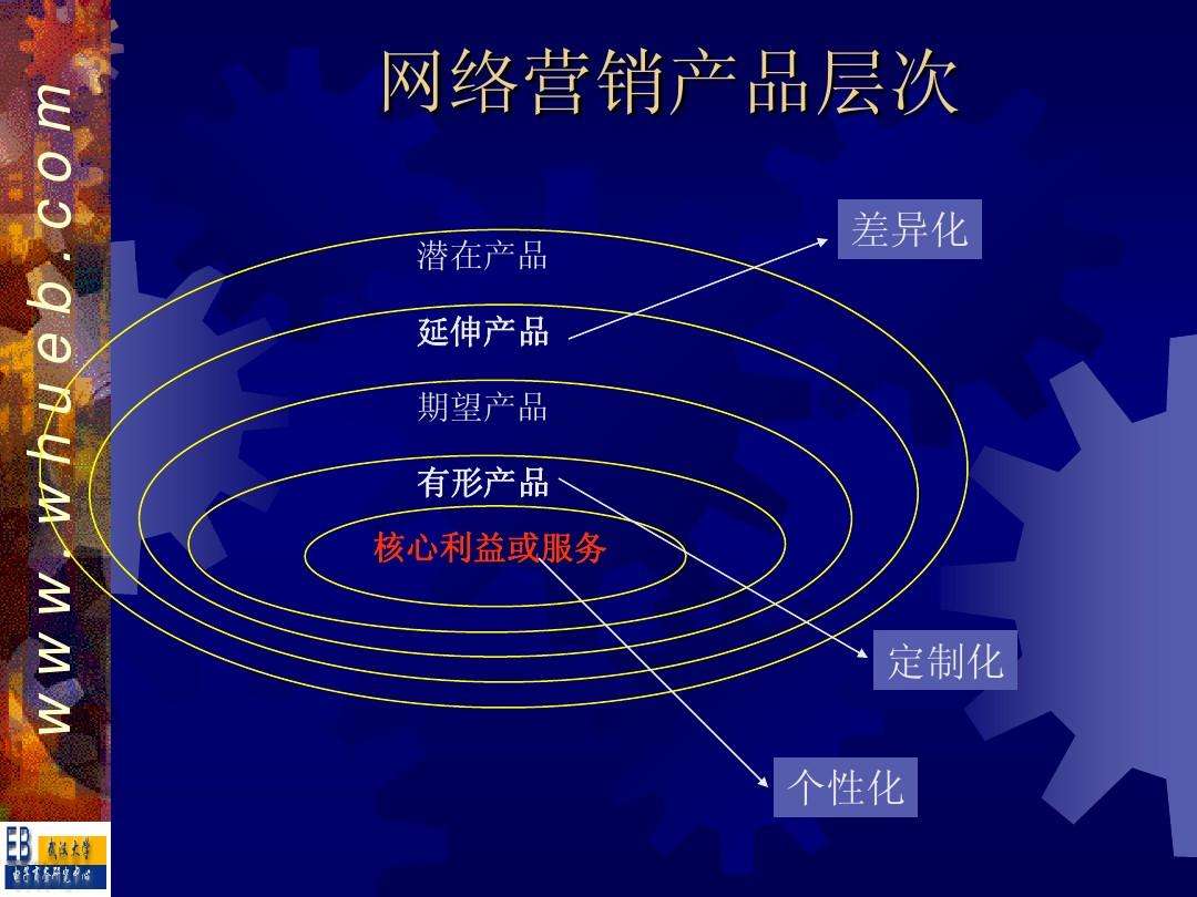 网络营销八大职能(网络营销八大职能网络品牌)