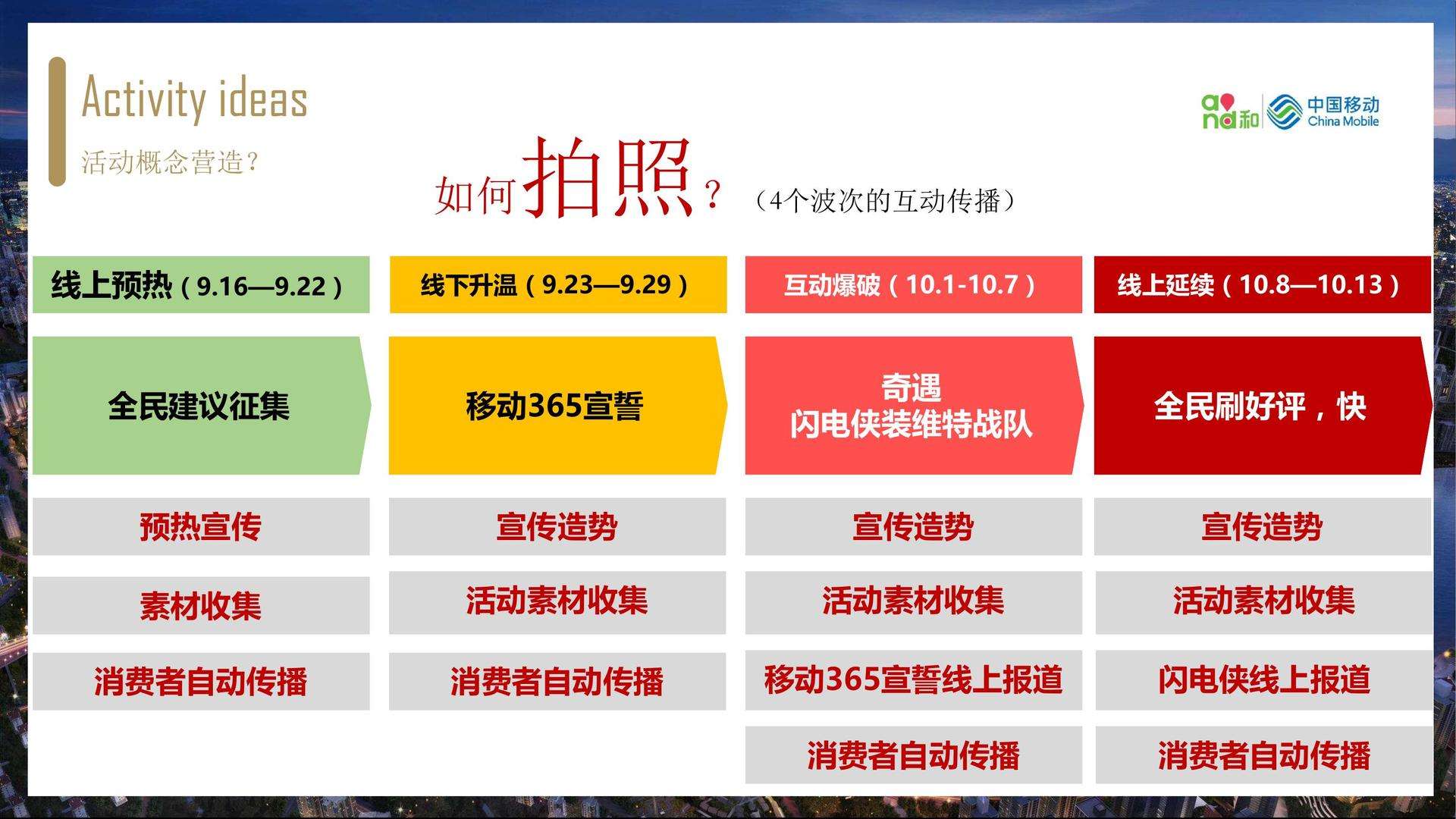 线上营销策划方案(景区线上营销策划方案)