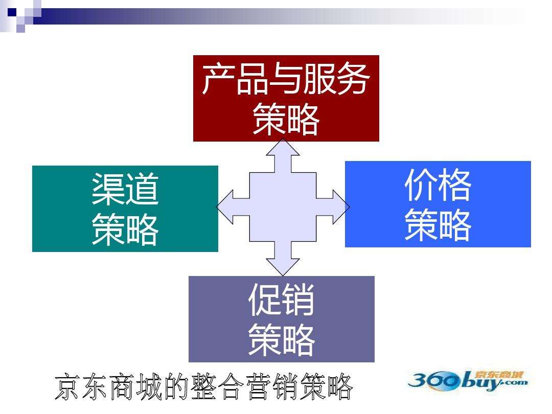 品牌整合营销策略(品牌整合营销策略制定)