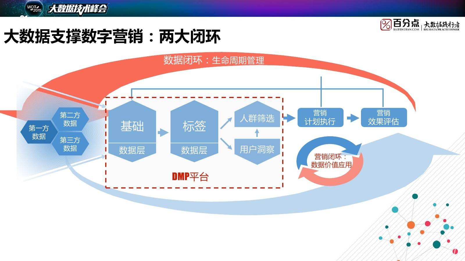 数字营销案例(数字营销案例100例)