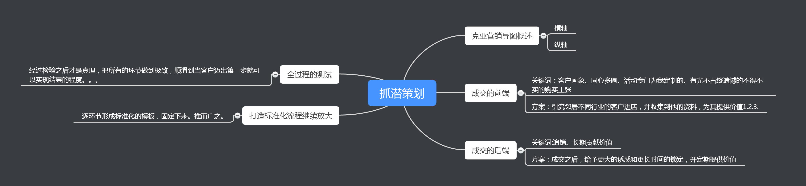如何营销策划(煎饼生意如何营销策划)