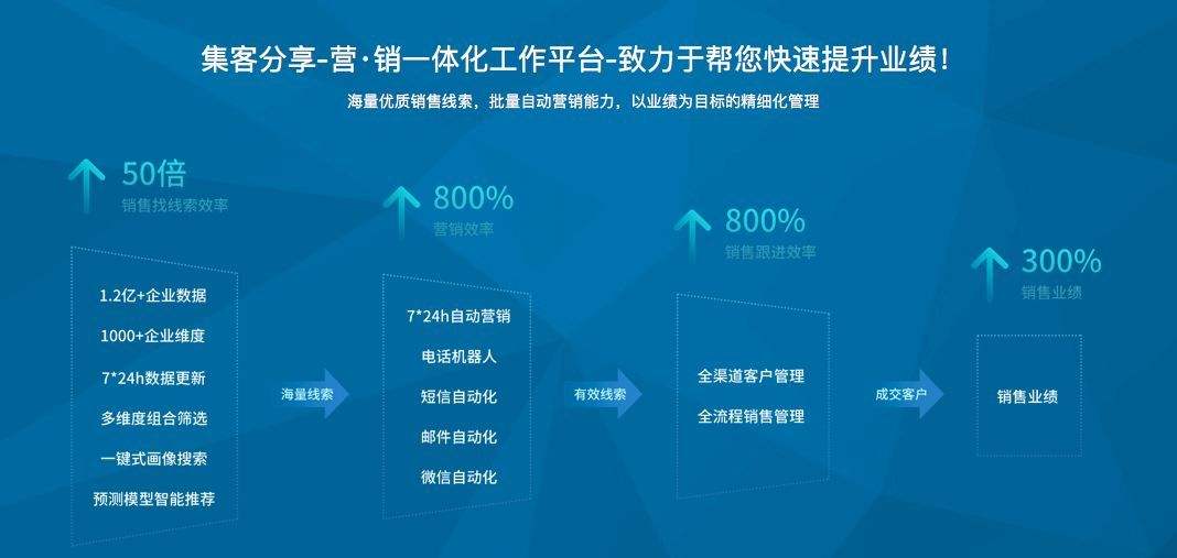 大数据营销平台(大数据营销平台有哪些)