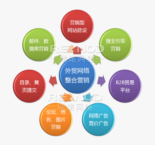 网站推广网络营销(网络营销推广seo)