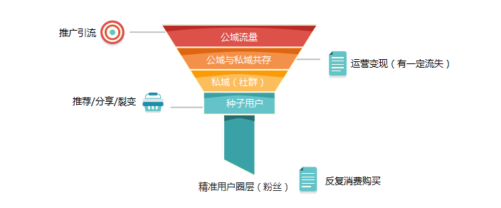 营销的方法手段有哪些的简单介绍
