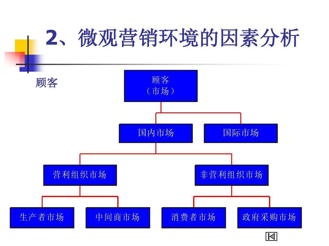 市场营销什么意思(市场营销是销售意思吗)