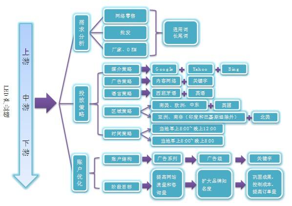 网络营销策略包括哪些(网络营销有哪些主要策略)