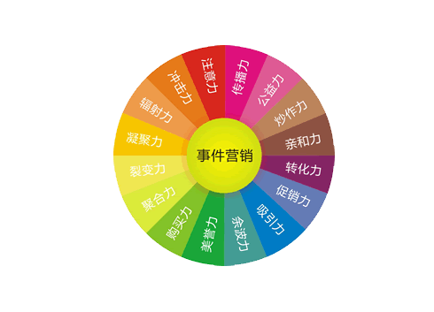 网络营销策略包括哪些(网络营销有哪些主要策略)