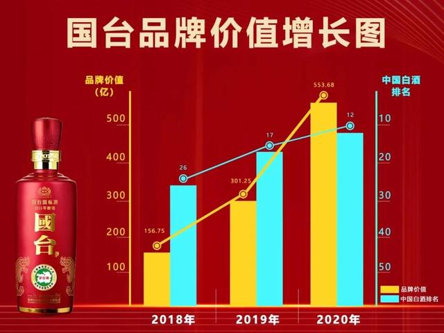 白酒营销方案(高端白酒营销方案)
