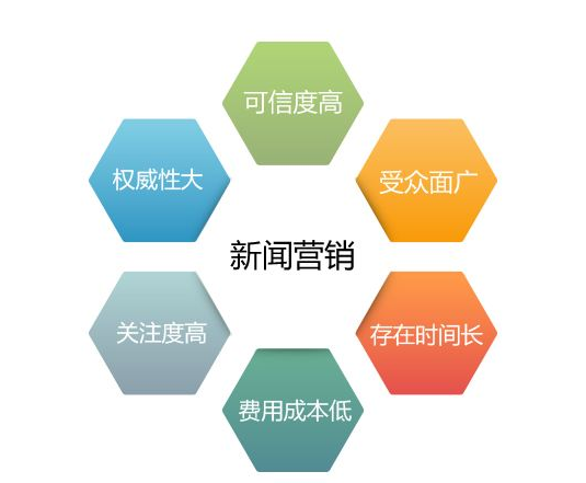 营销是干什么的(营销是干什么的属于什么收入水平的工作)