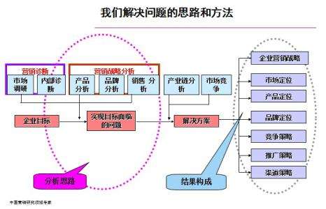 市场营销渠道有哪些(市场营销渠道有哪些类型)