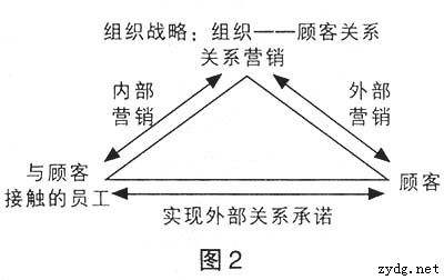 市场营销渠道有哪些(市场营销渠道有哪些类型)