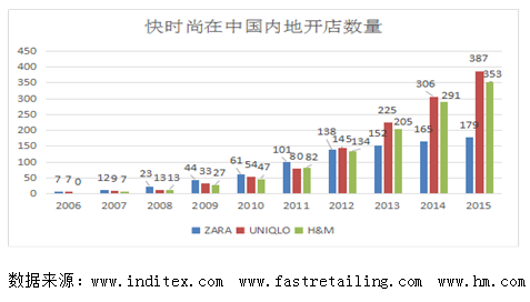 优衣库营销策略分析(优衣库营销策略分析选题依据)