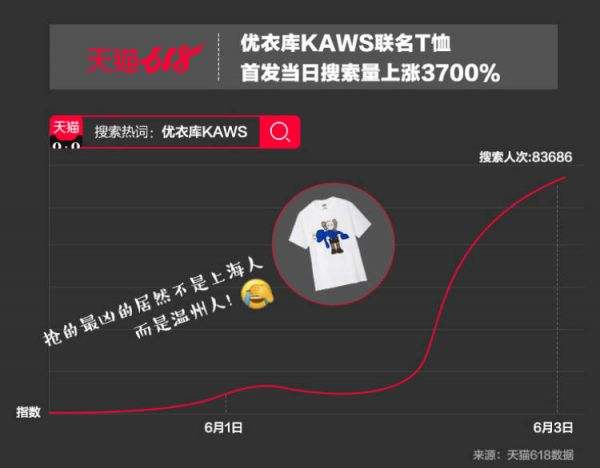 优衣库营销策略分析(优衣库营销策略分析选题依据)
