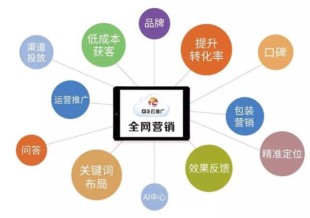 网络营销名词解释(旅游网络营销名词解释)