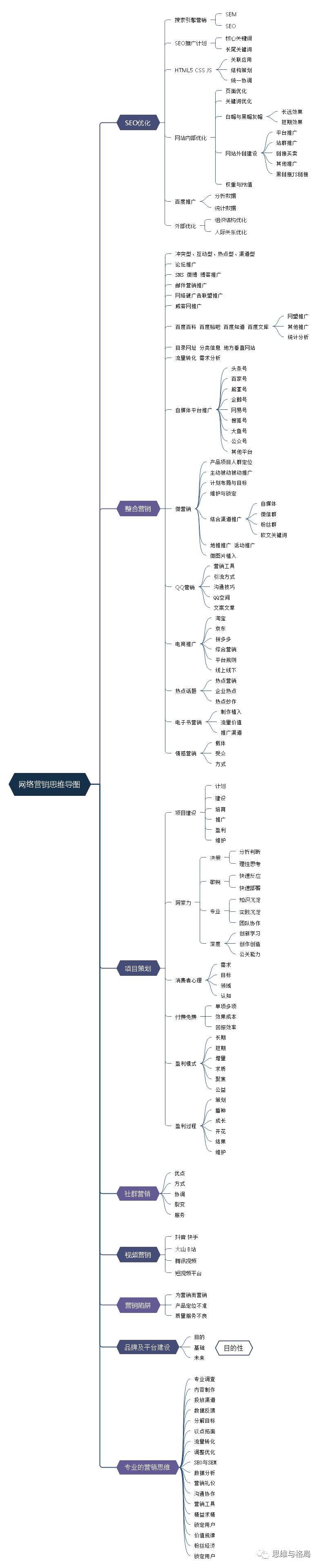 网络营销名词解释(旅游网络营销名词解释)