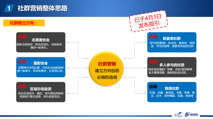 社群营销案例(校园社群营销案例)