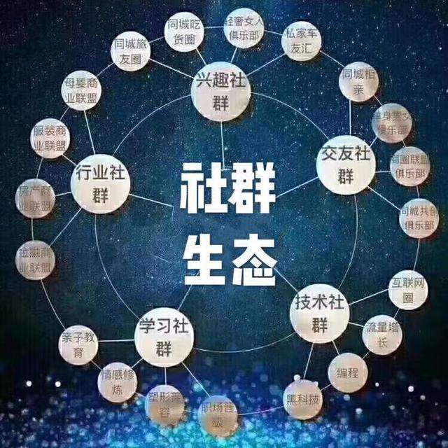 社群营销案例(校园社群营销案例)