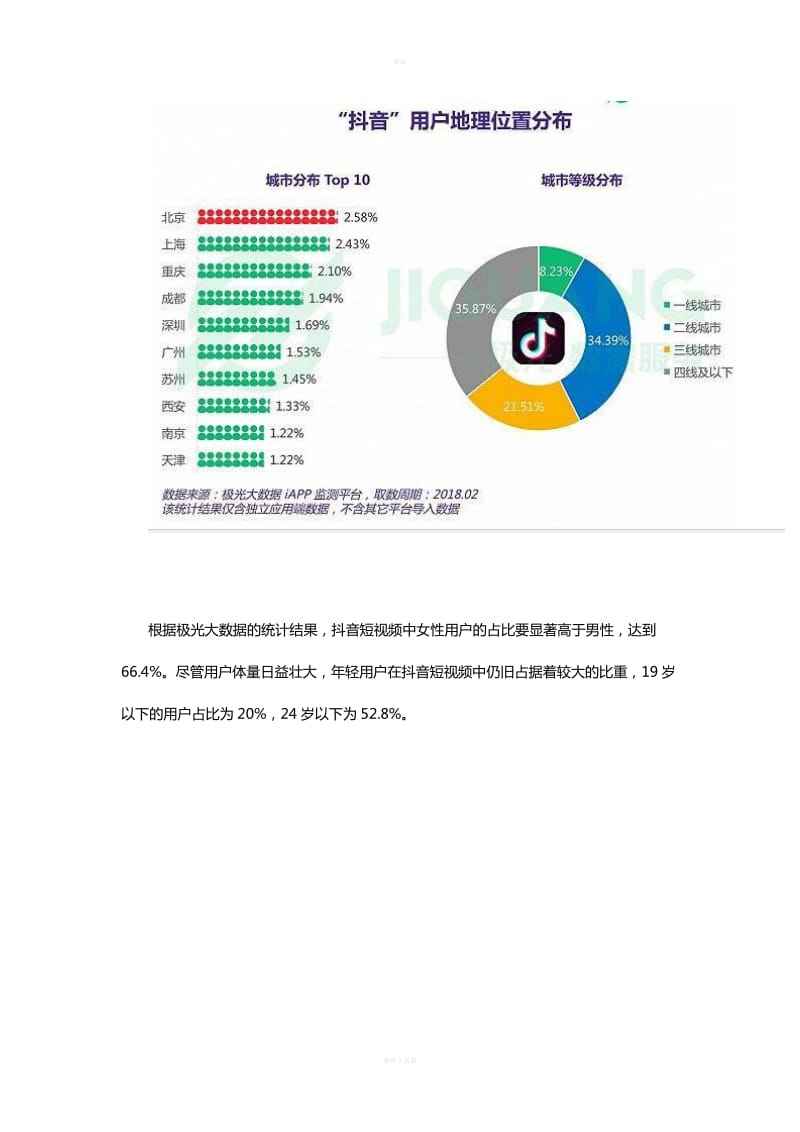 抖音营销软件(抖音营销软件APP)