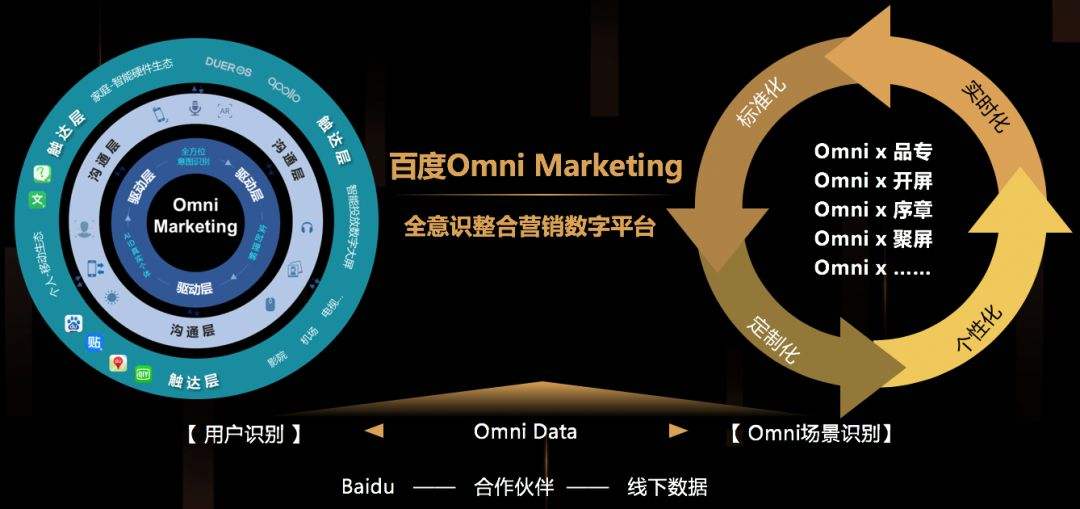 大数据网络营销(大数据网络营销的数据分析)