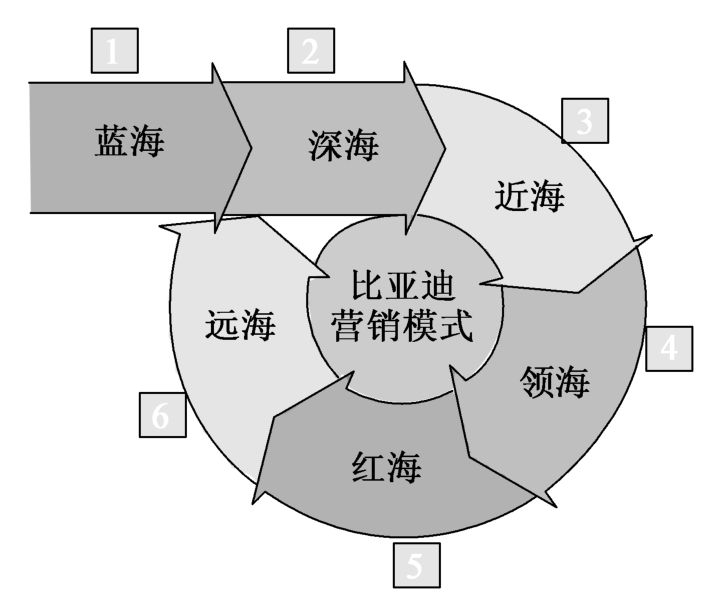 营销模式和营销策略(酒店营销模式和营销策略)