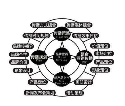 博客营销案例(博客营销案例分析网络广告营销案例二维码营销案例)
