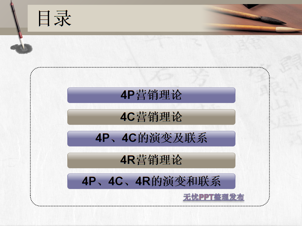 4P营销理论(网络营销4p理论)