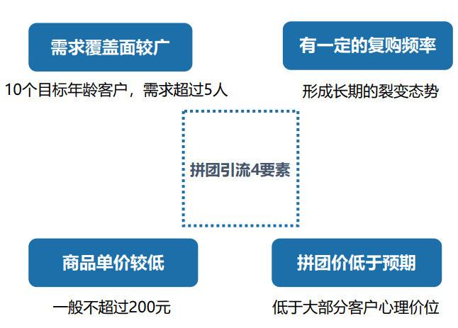 裂变营销方案(裂变营销方案共10篇含裂变工具)