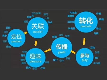 市场营销活动有哪些(市场营销活动有哪些目标市场策略)