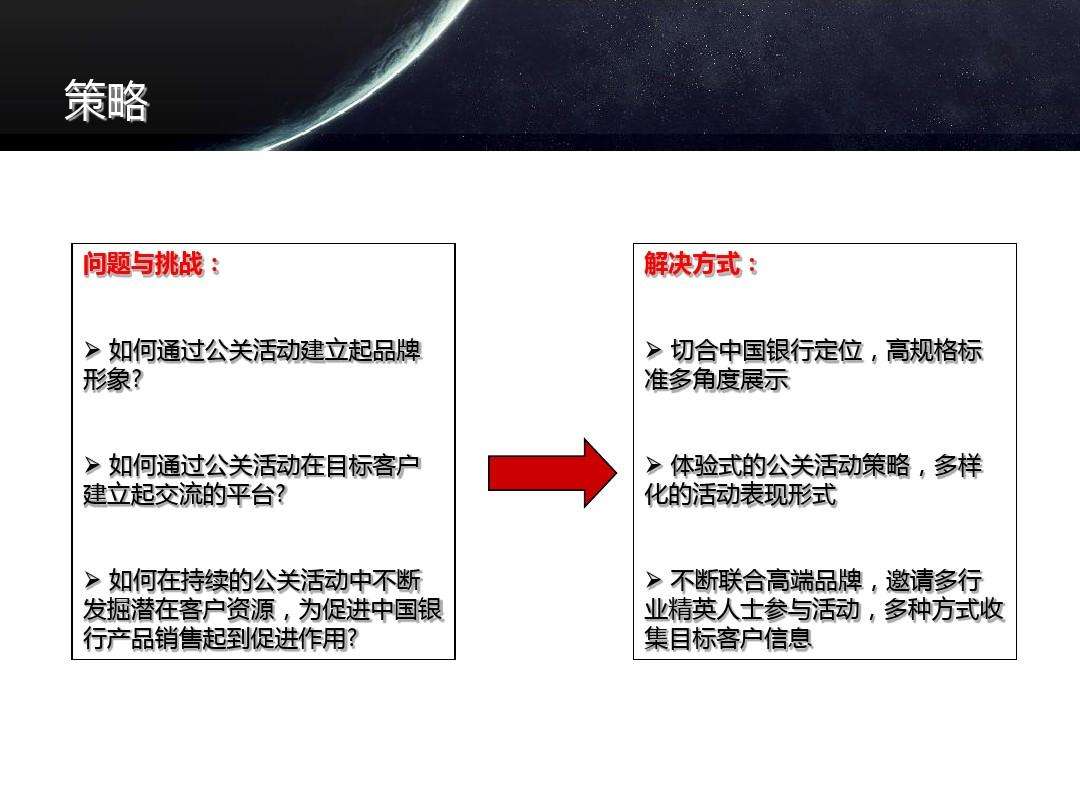 银行营销方案(疫情期间银行营销方案)