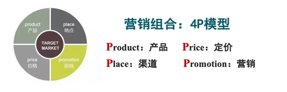 什么是市场营销的核心(什么是市场营销的核心?)